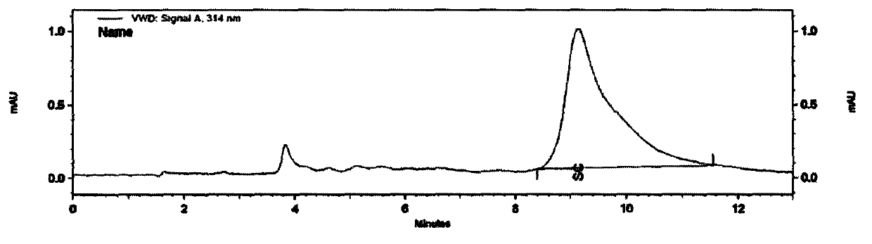 Sodium cyclamate detection method