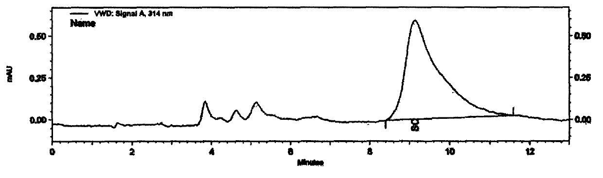 Sodium cyclamate detection method