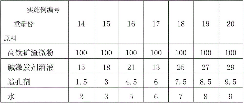 Alkali-activated high-titanium slag baking-free haycite and preparation method thereof