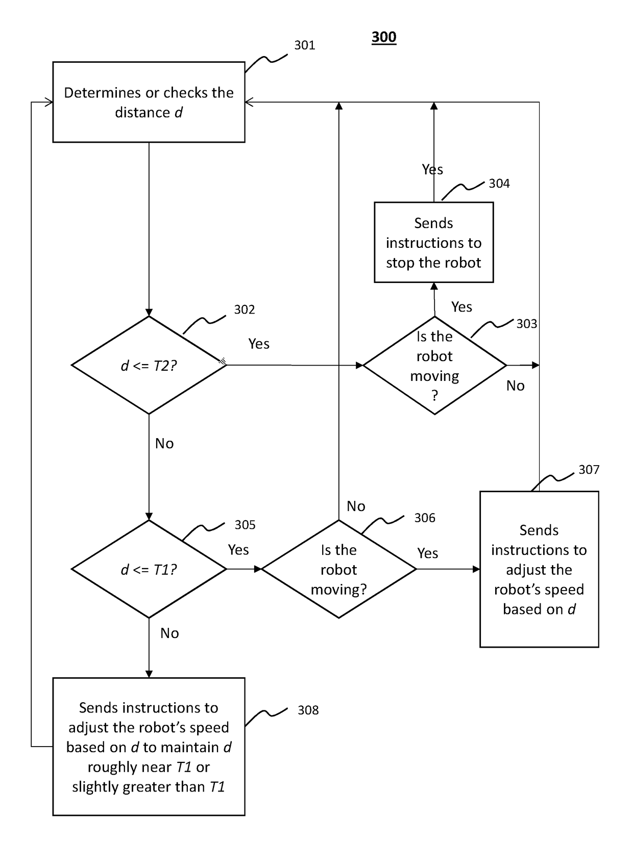 Mobile Robot Navigation