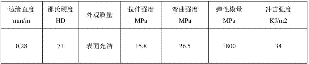 Novel PVC foamed profile and preparation method thereof