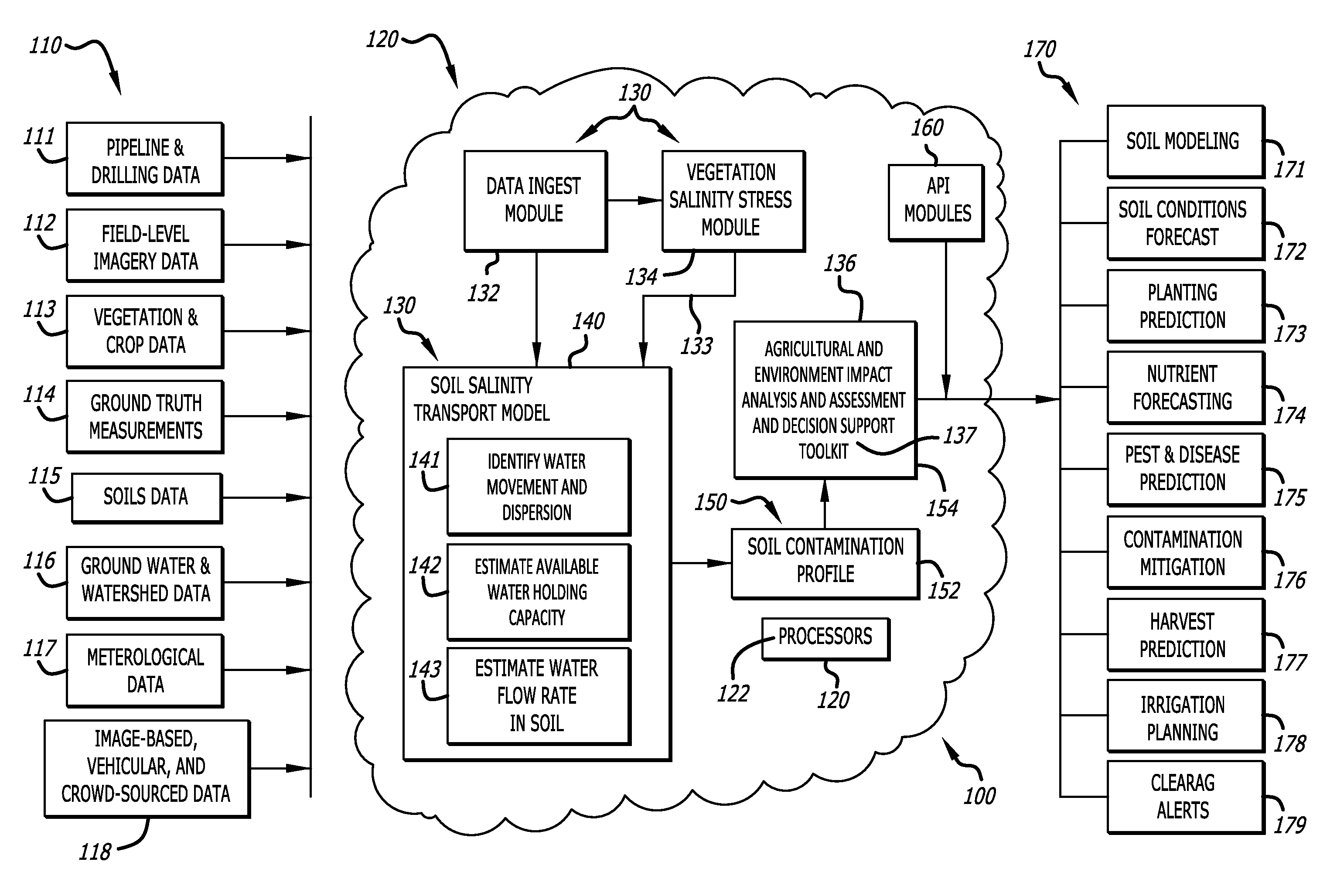 Measurement and modeling of salinity contamination of soil and soil-water systems from oil and gas production activities