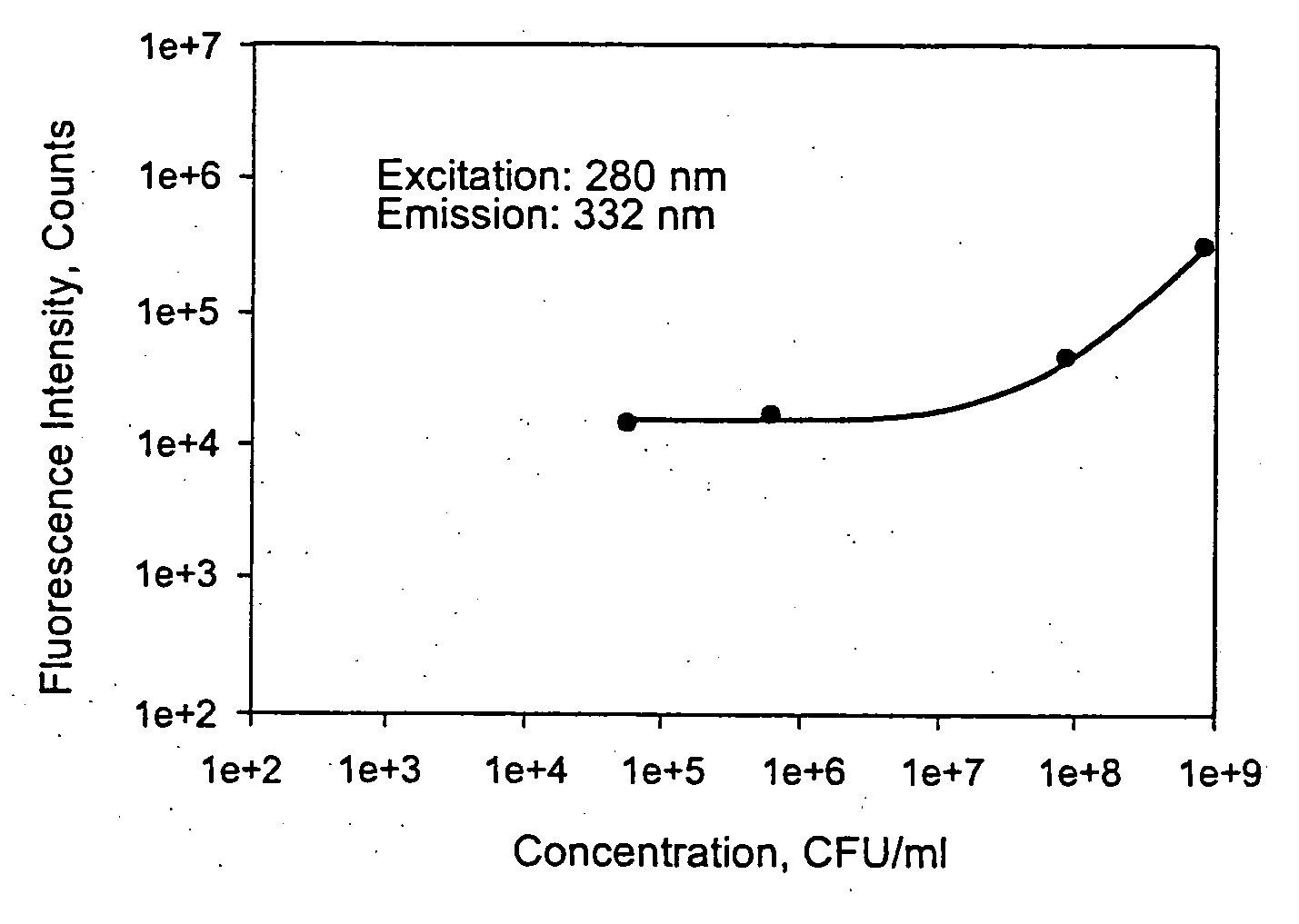 System and method for the identification and quantification of a biological sample suspended in a liquid