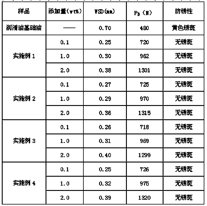 Lubricant additive