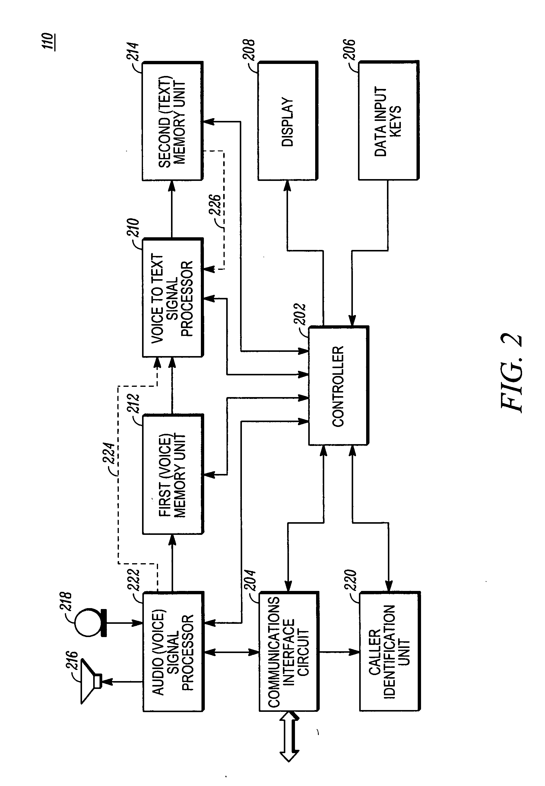 Method and apparatus for converting a voice signal received from a remote telephone to a text signal