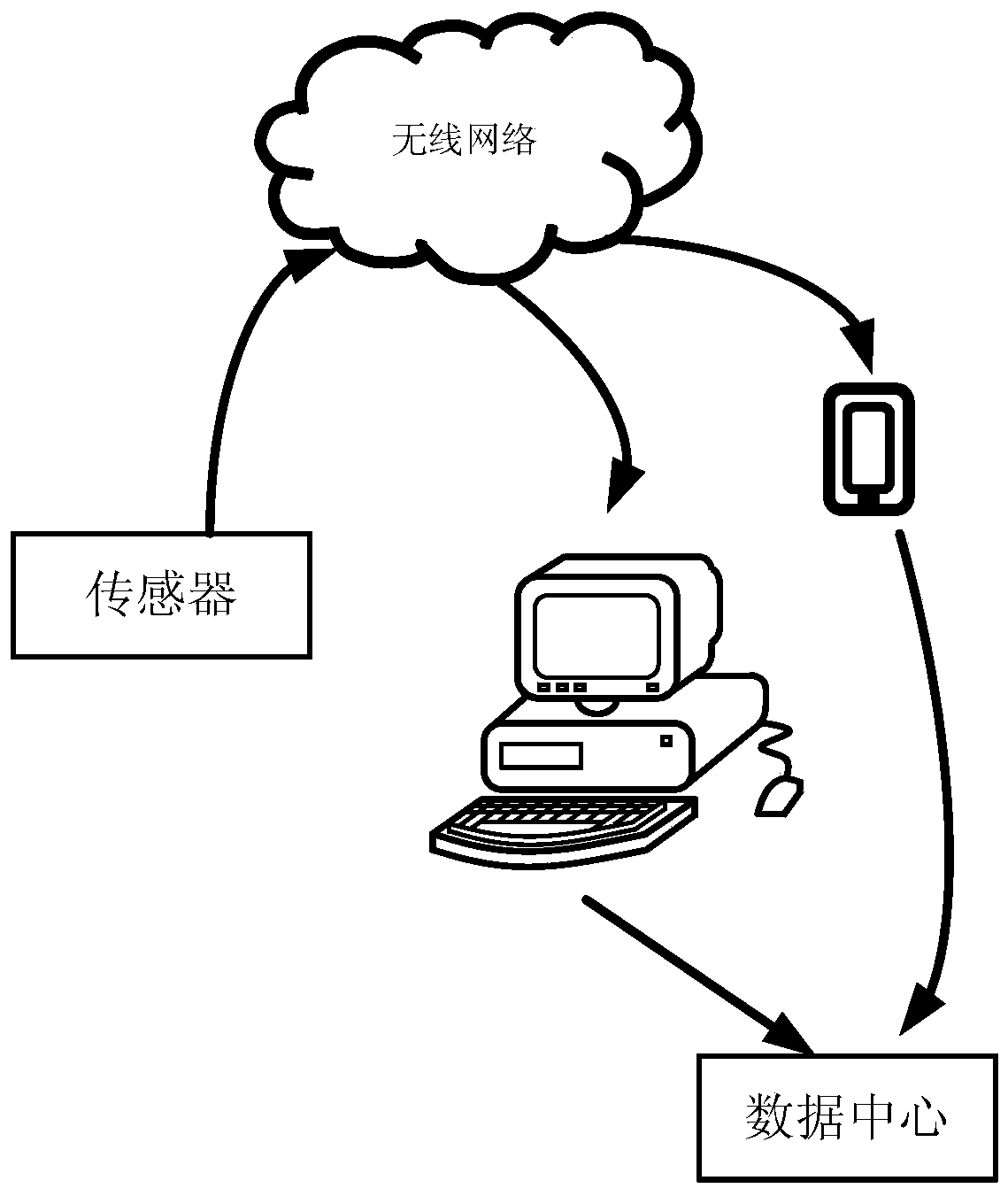 Image encryption method and device