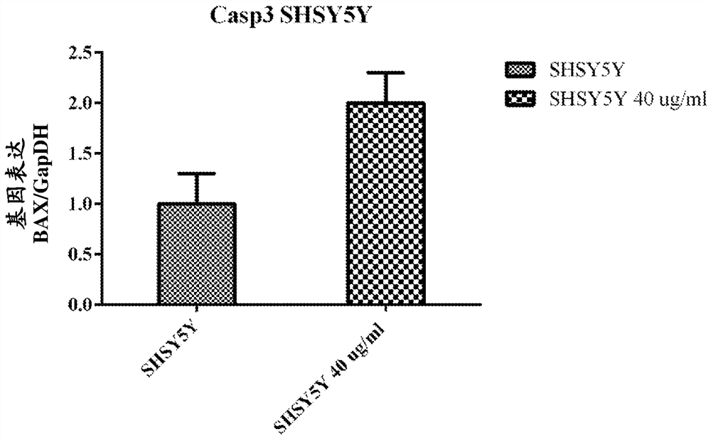 Use of parasites and extracellular vesicles obtained from parasites in cancer treatment