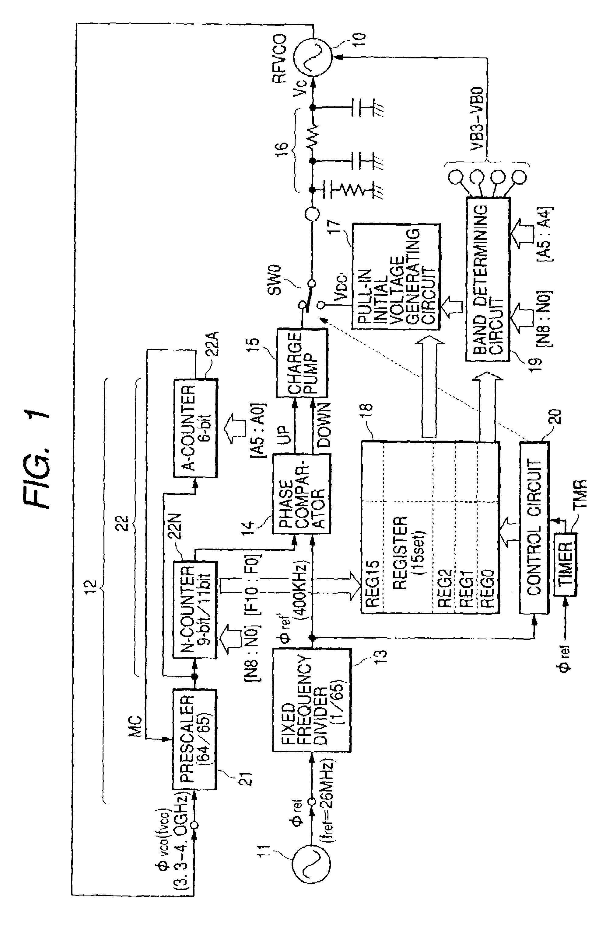 Communication semiconductor integrated circuit device and wireless communication system