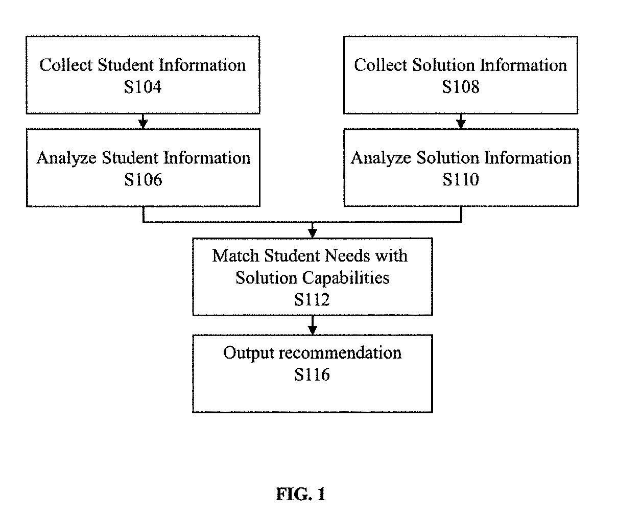 Educational Information Management System and Education Recommendation Generator