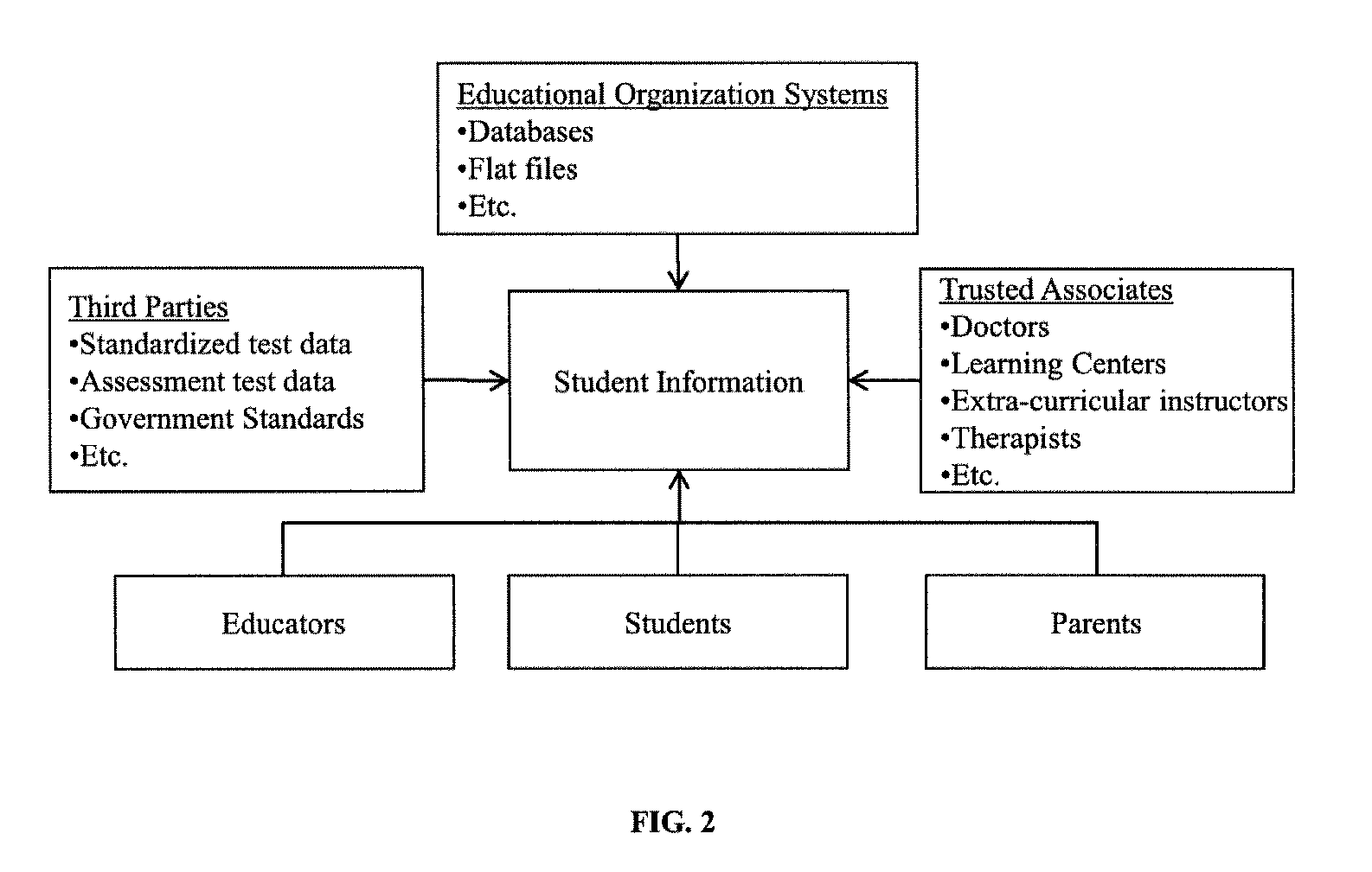 Educational Information Management System and Education Recommendation Generator