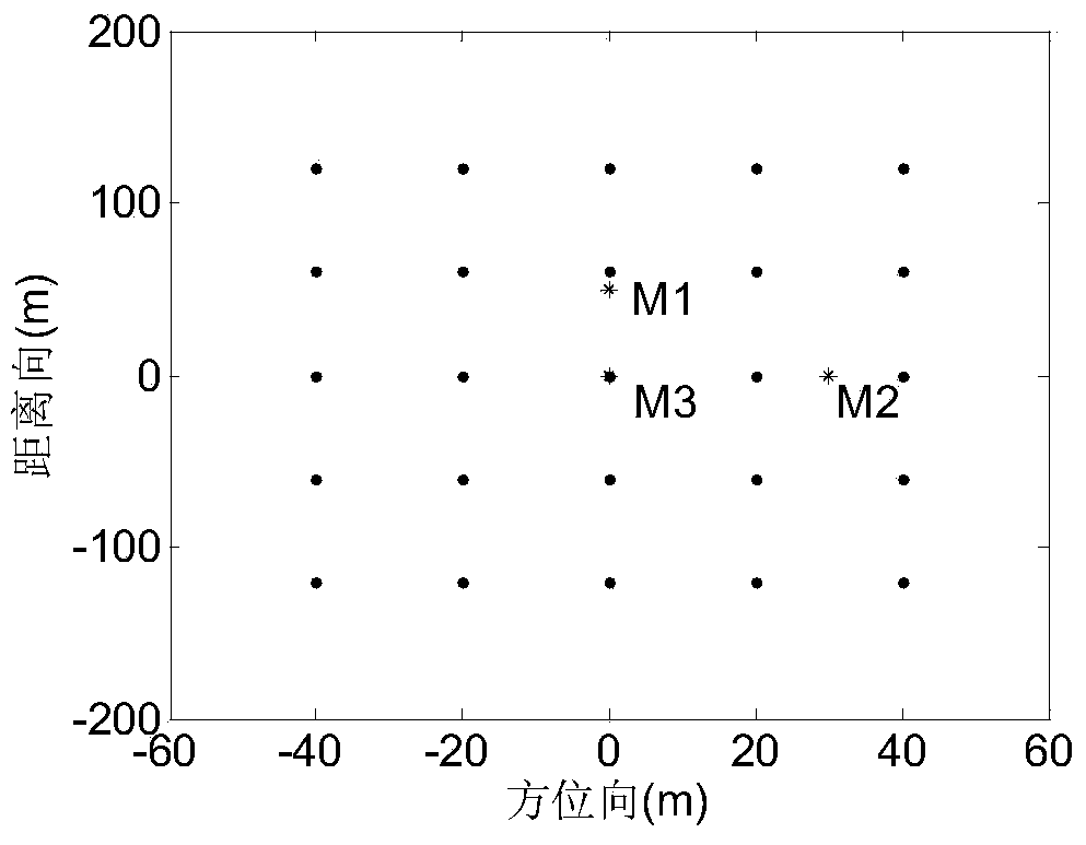 Moving target detection imaging method of dual-channel frequency modulation continuous wave SAR system