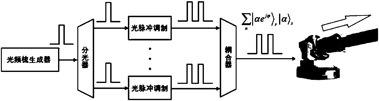 Optical quantum OFDM communication system and quantum information detection method thereof