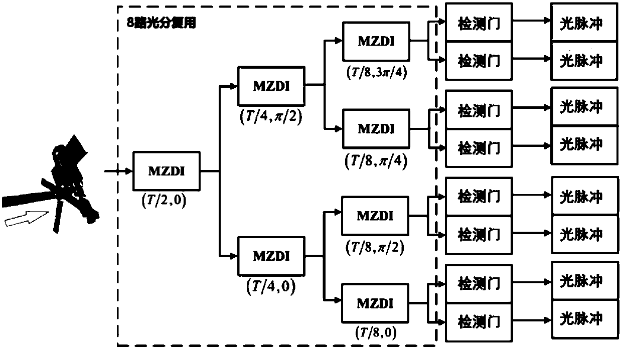 Optical quantum OFDM communication system and quantum information detection method thereof