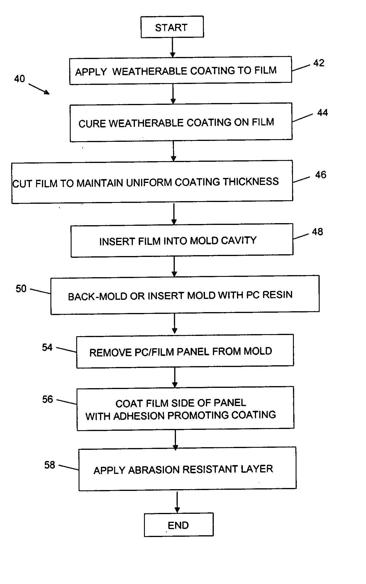 Plastic panels with uniform weathering characteristics