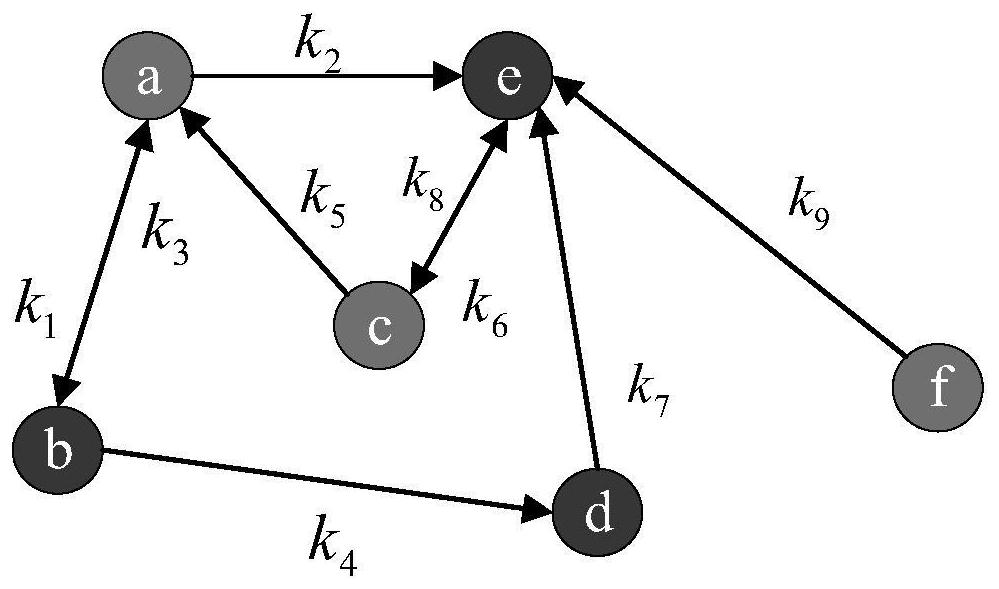 Multivariable clustering and fusion time series combination prediction method