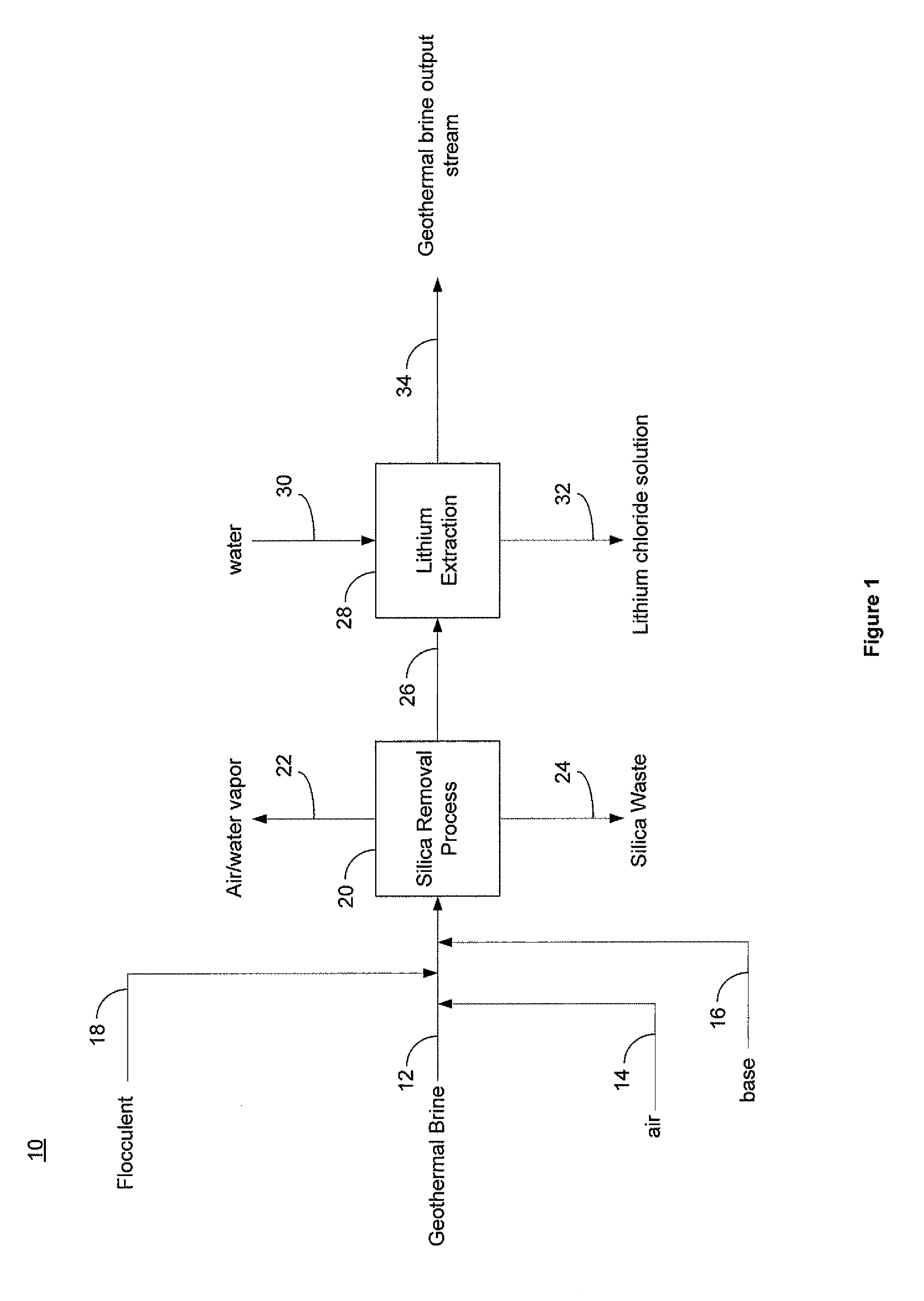 Selective removal of silica from silica containing brines