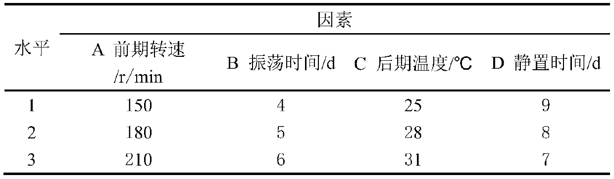 Fermentation method of antioxidant cordyceps sobolifera mycelia