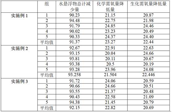 White water three-stage purification system for paper-making reconstituted tobacco and purification method of white water three-stage purification system