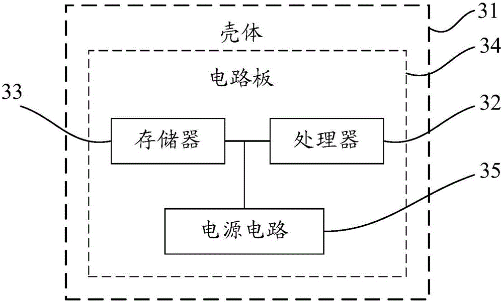 Method and device for protecting operation system, and electronic device