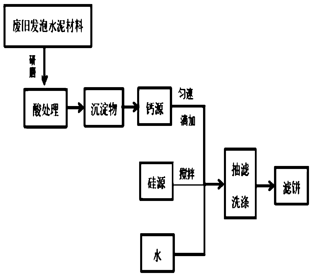 Compound early strength agent for foaming cement and ultralight foaming cement