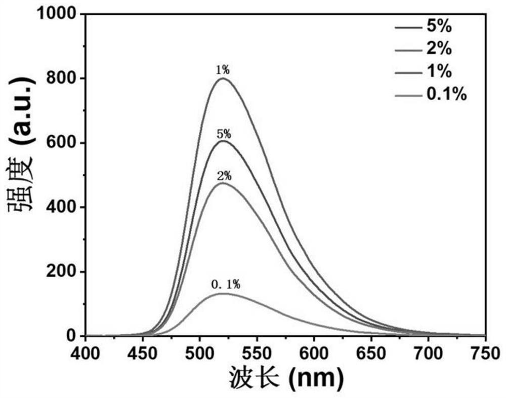 Organic luminescent material and preparation method thereof