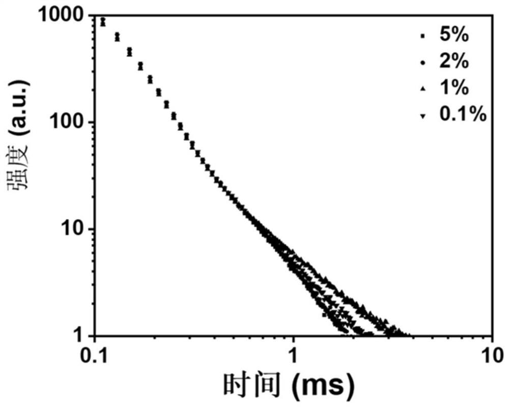 Organic luminescent material and preparation method thereof