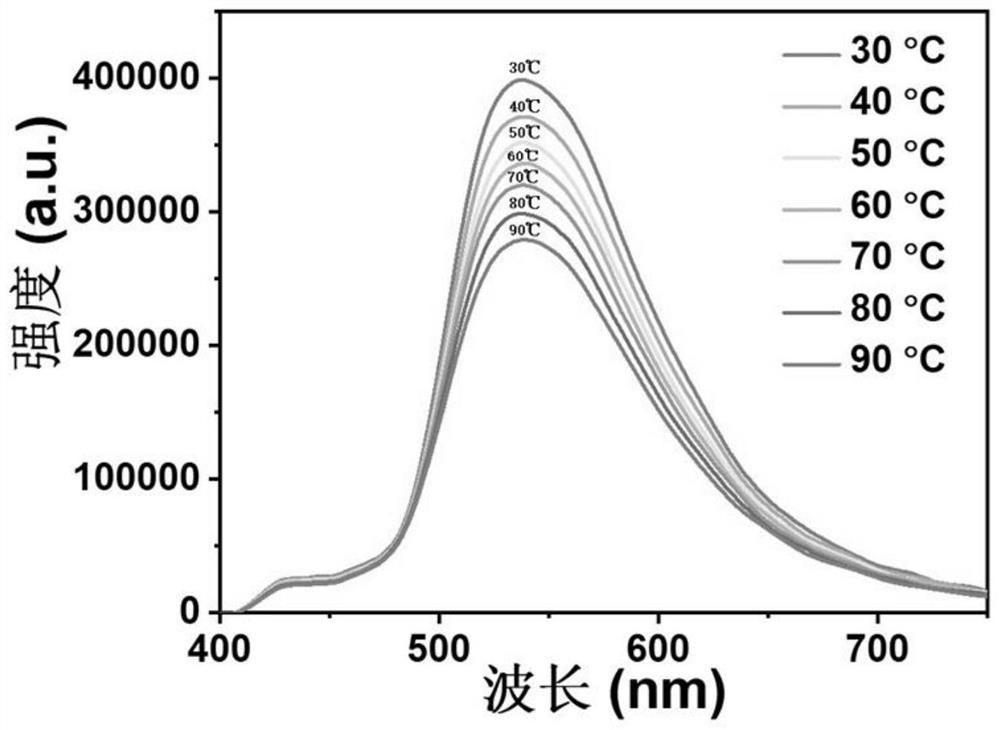 Organic luminescent material and preparation method thereof