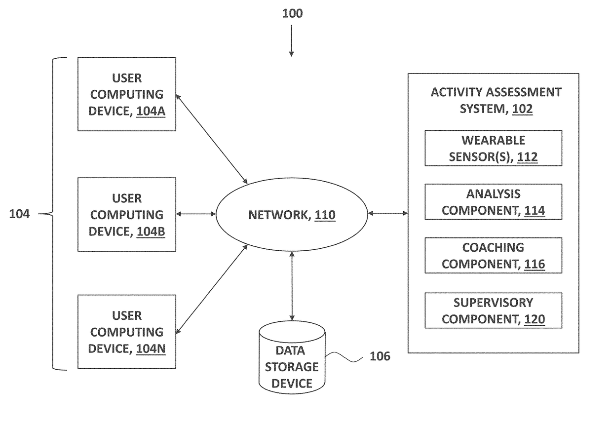 Systems and devices for motion tracking, assessment, and monitoring and methods of use thereof