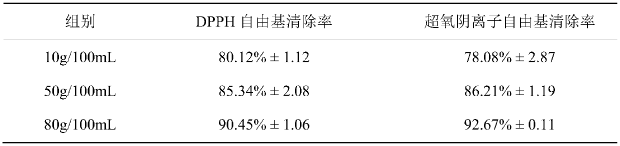 Mixed fruit-vegetable juice beverage and production method thereof