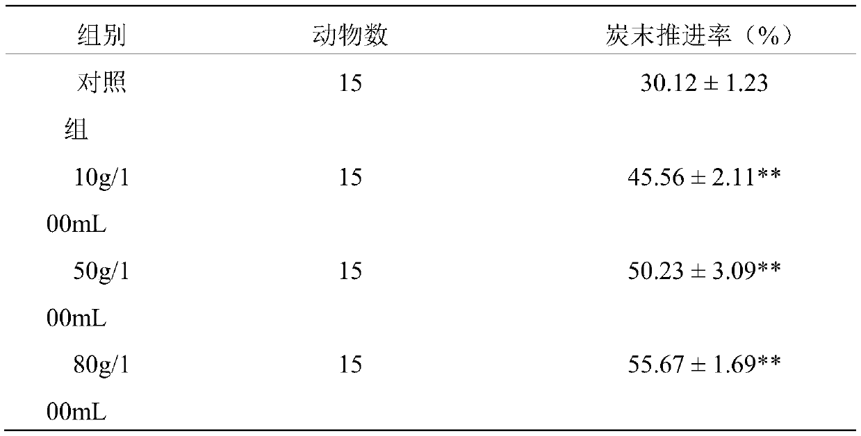 Mixed fruit-vegetable juice beverage and production method thereof