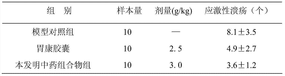 Traditional Chinese medicine composition for treating gastric ulcer and preparation method of traditional Chinese medicine composition