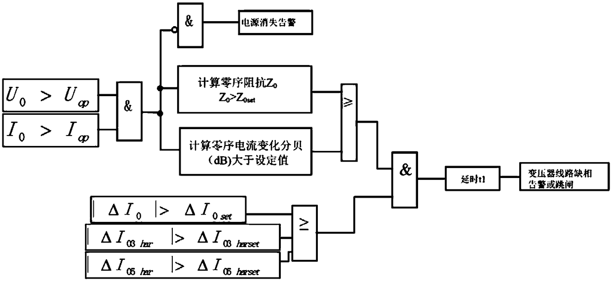 Method and device for phase loss protection of injection transformer line