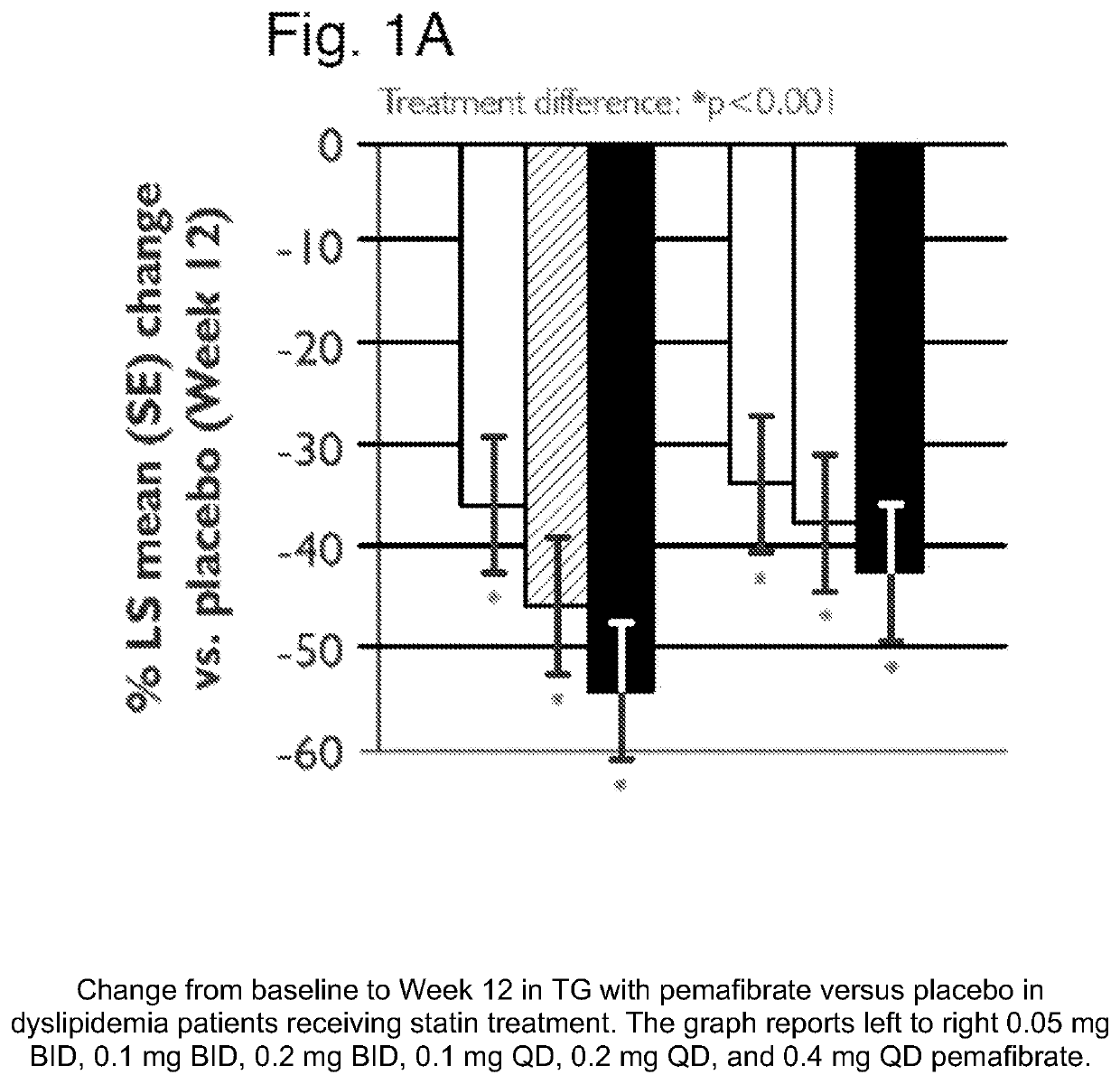 Methods of preventing cardiovascular events in residual risk dyslipidemic populations