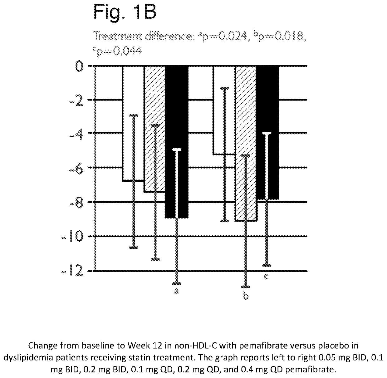 Methods of preventing cardiovascular events in residual risk dyslipidemic populations