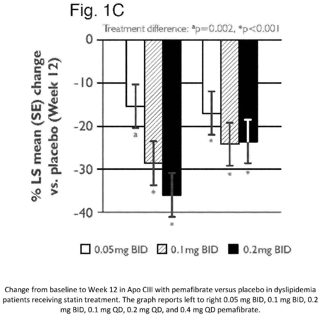 Methods of preventing cardiovascular events in residual risk dyslipidemic populations