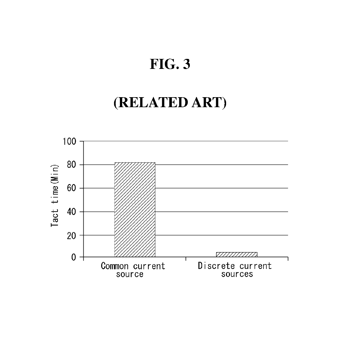 Calibration device and method and organic light-emitting display including the same