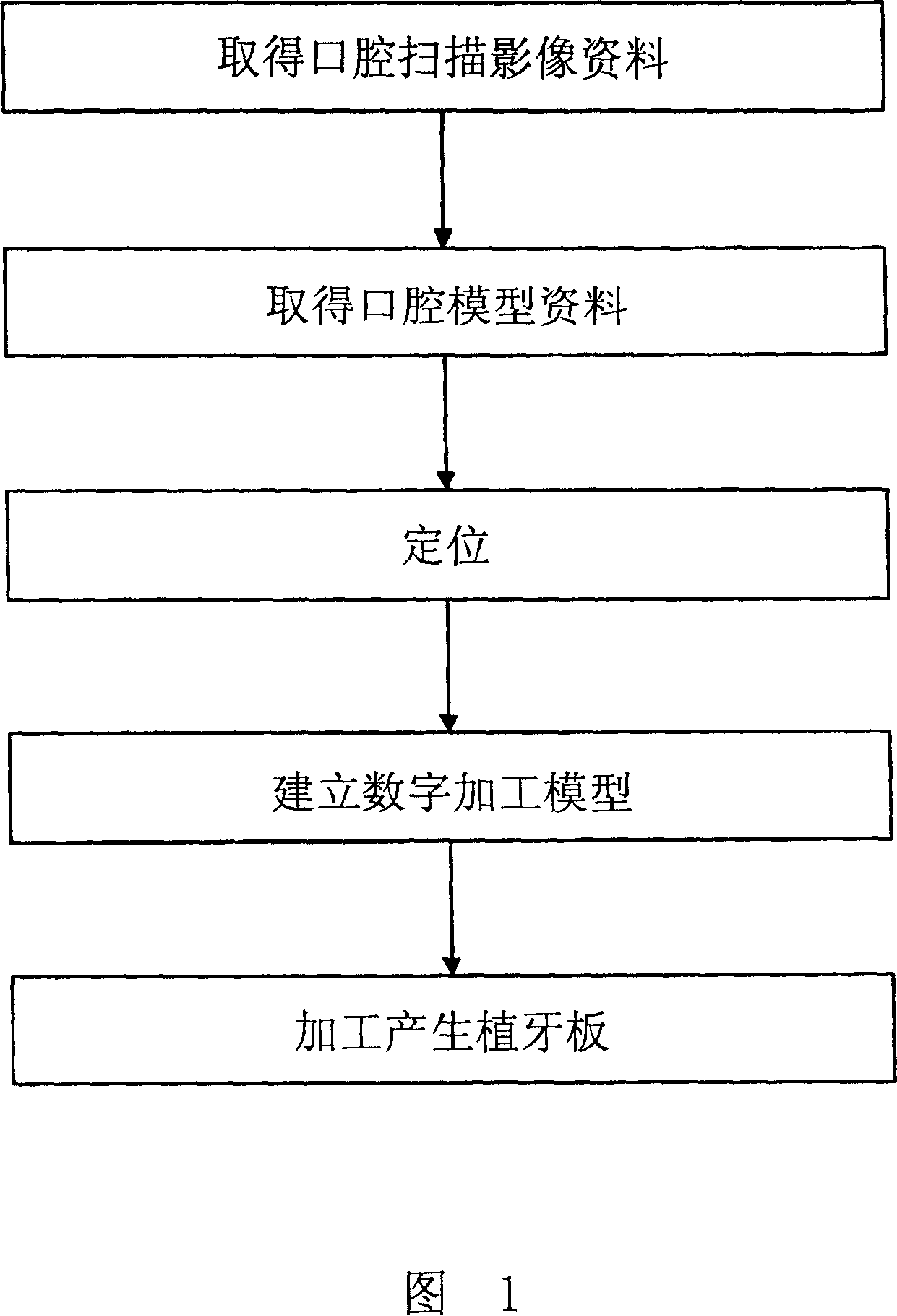 Method for making dental implant