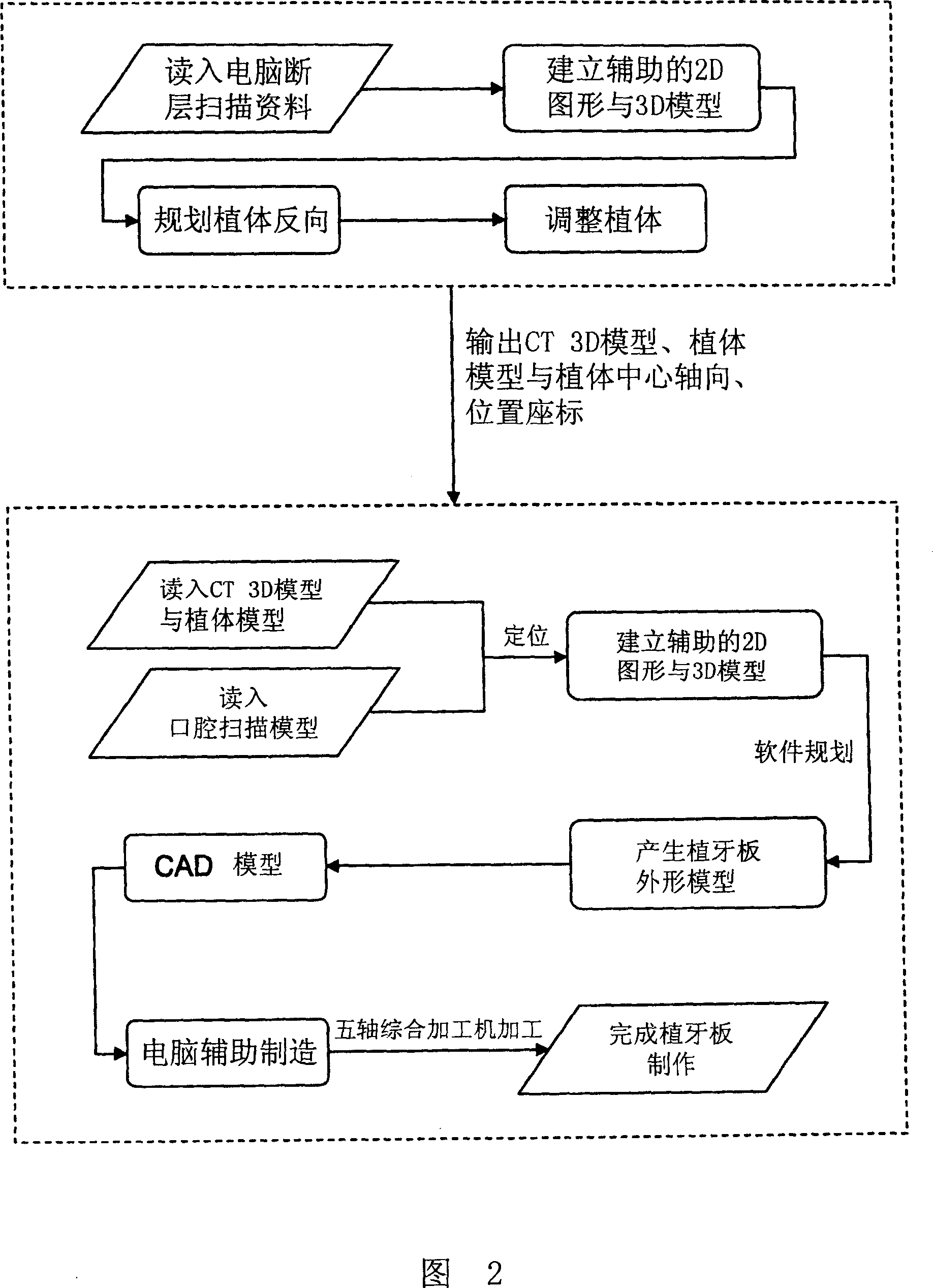 Method for making dental implant