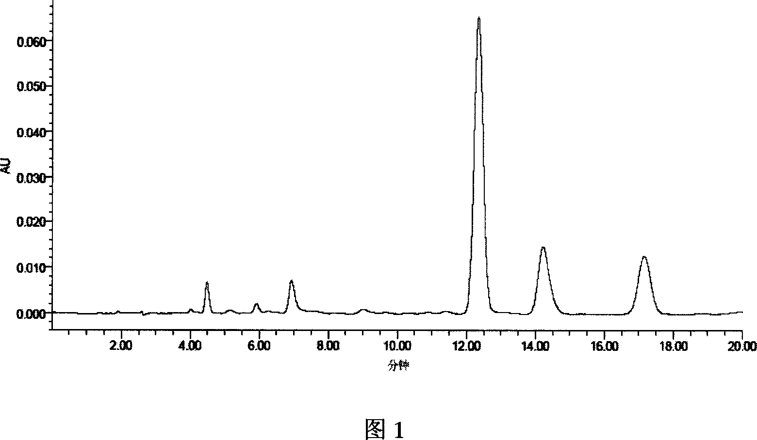 Preparation method of puerarin extract