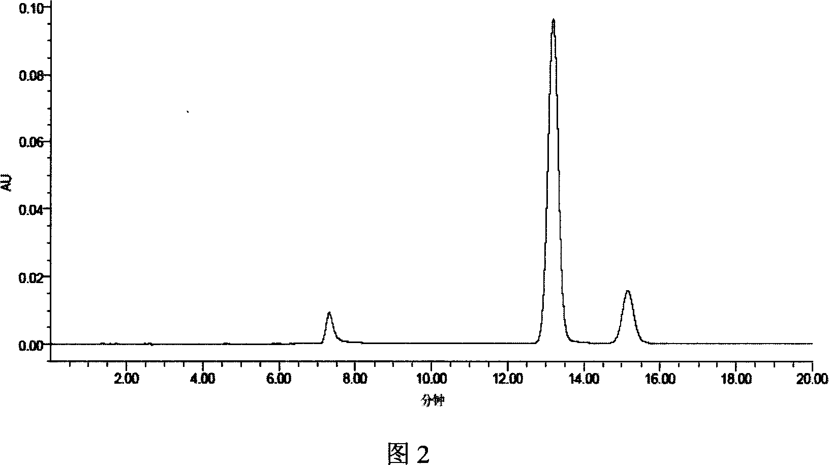 Preparation method of puerarin extract