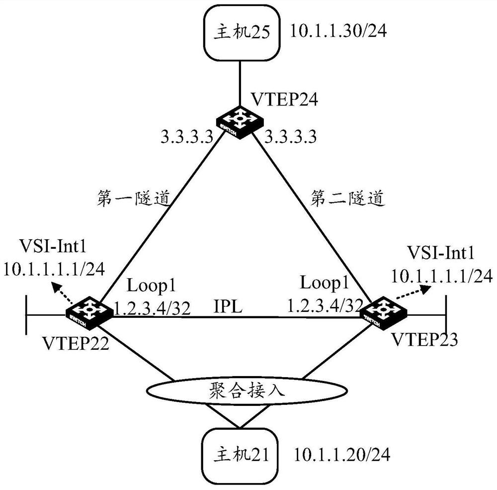 Table entry generation method and device