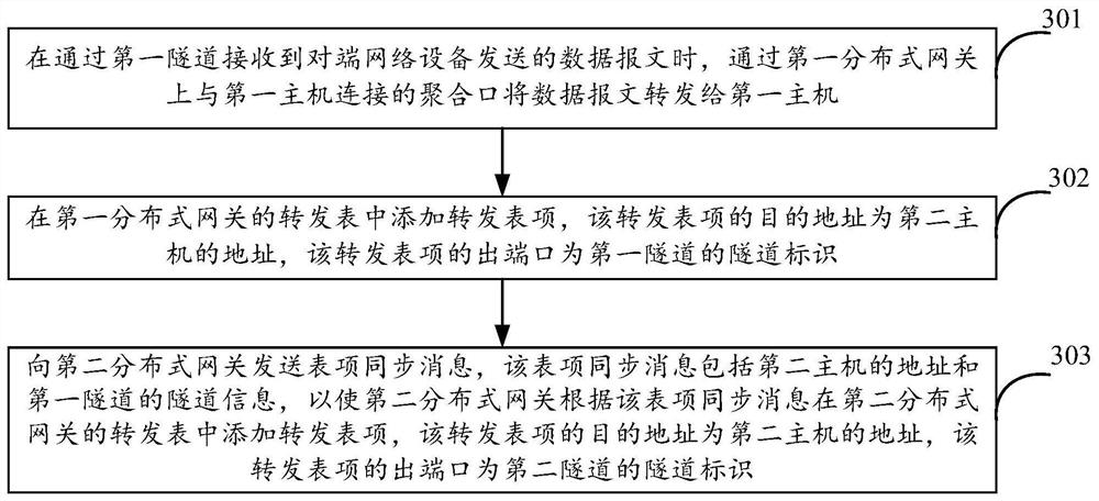 Table entry generation method and device