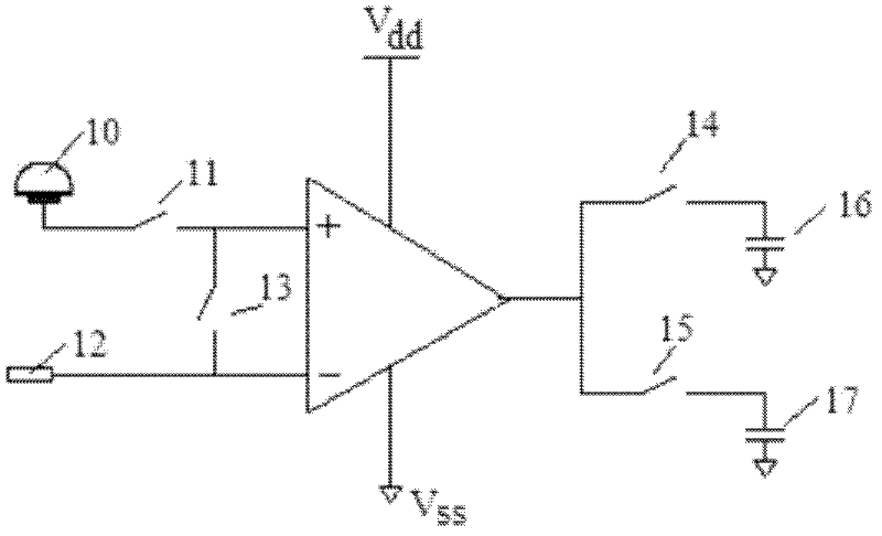 Cell membrane potential sensor based on standard complementary metal oxide semiconductor (CMOS) process