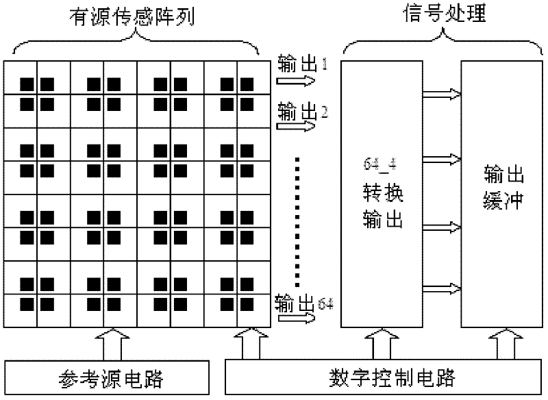 Cell membrane potential sensor based on standard complementary metal oxide semiconductor (CMOS) process