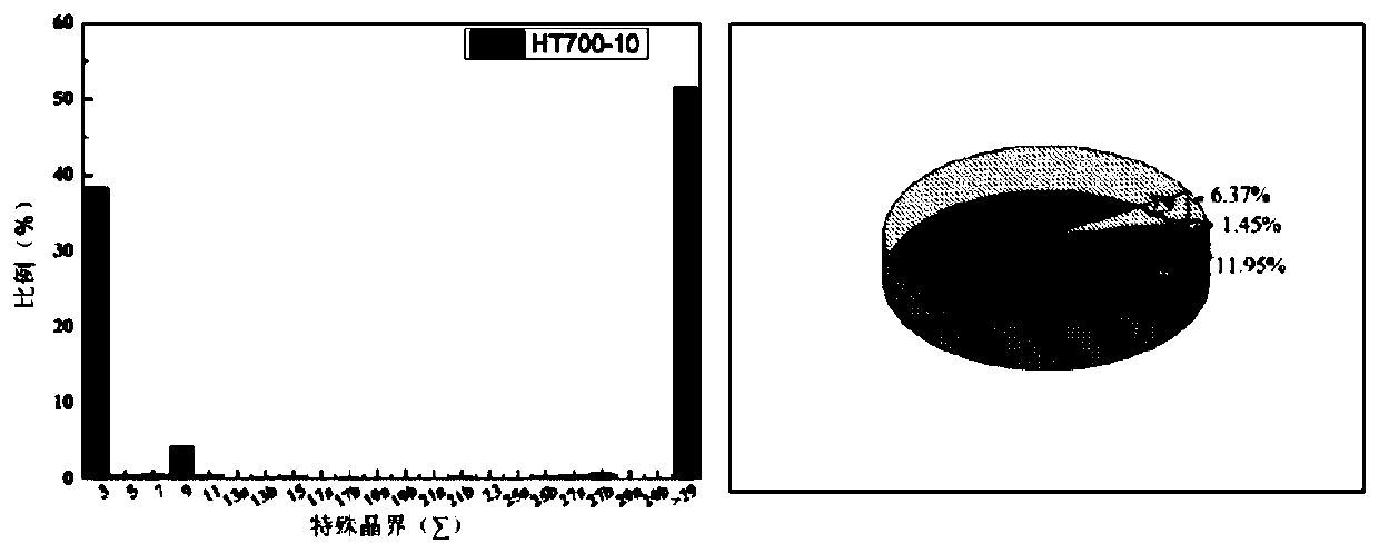 Method for regulating and controlling corrosion resistance of CoNiFe medium-entropy alloy