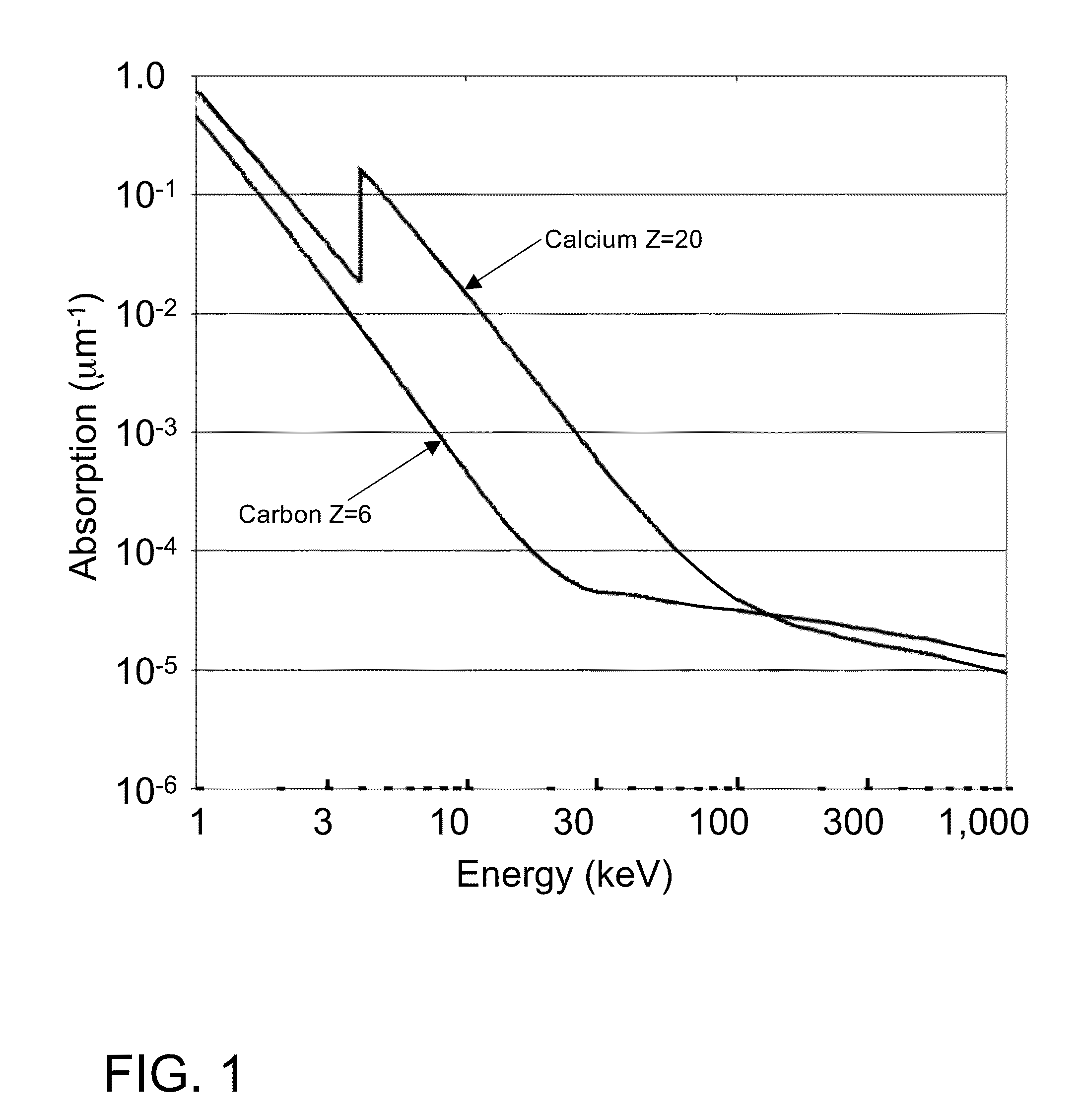 X-ray method for the measurement, characterization, and analysis of periodic structures