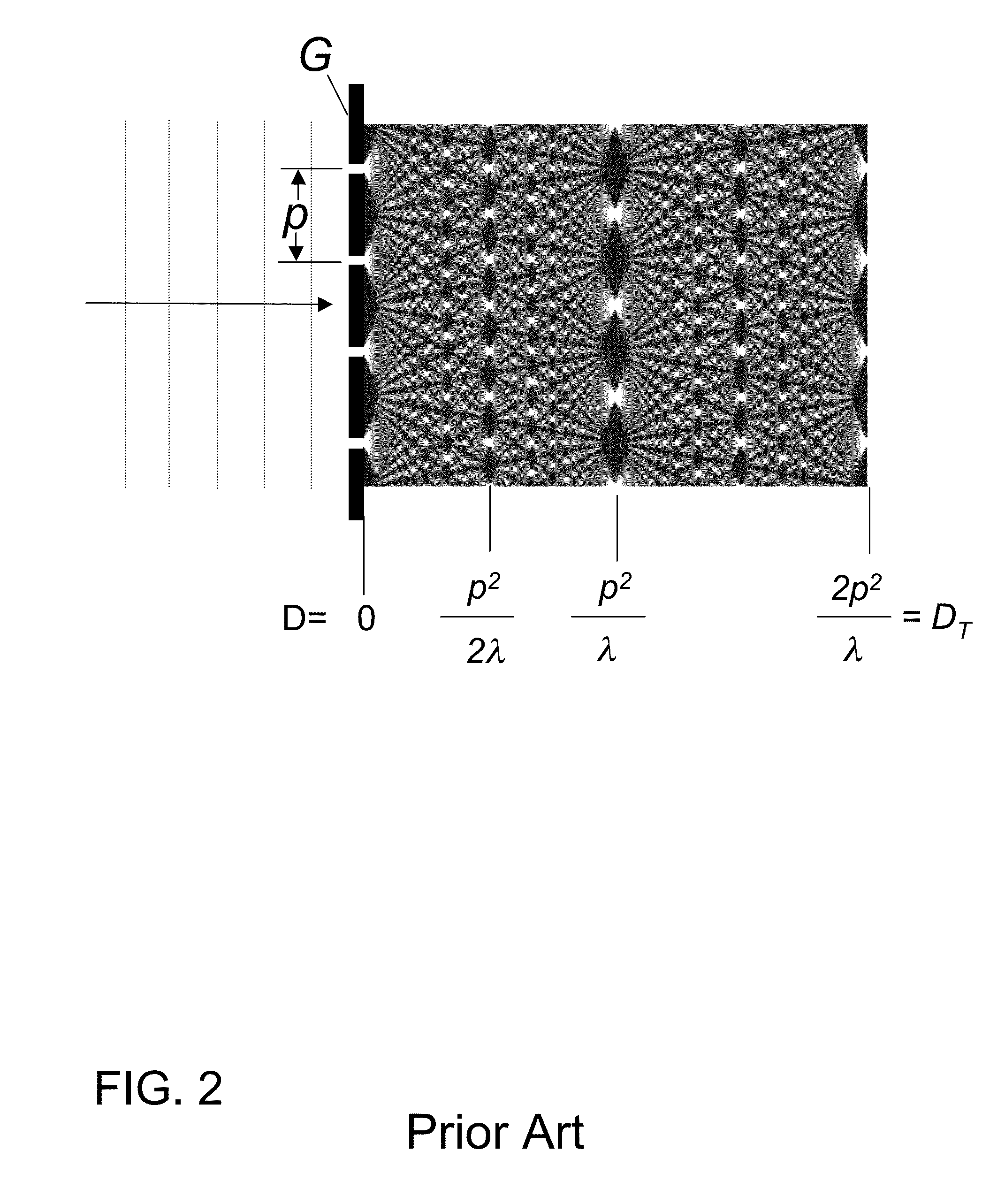 X-ray method for the measurement, characterization, and analysis of periodic structures