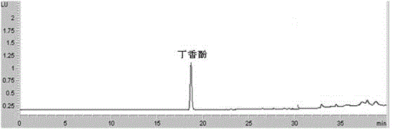 High performance liquid chromatography-based method used for detection of eugenol in cigarette main stream smoke