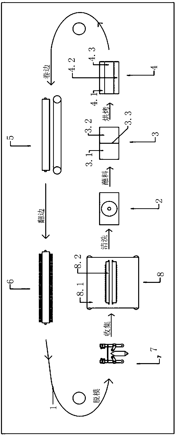 Medical rubber gloves automatic production line