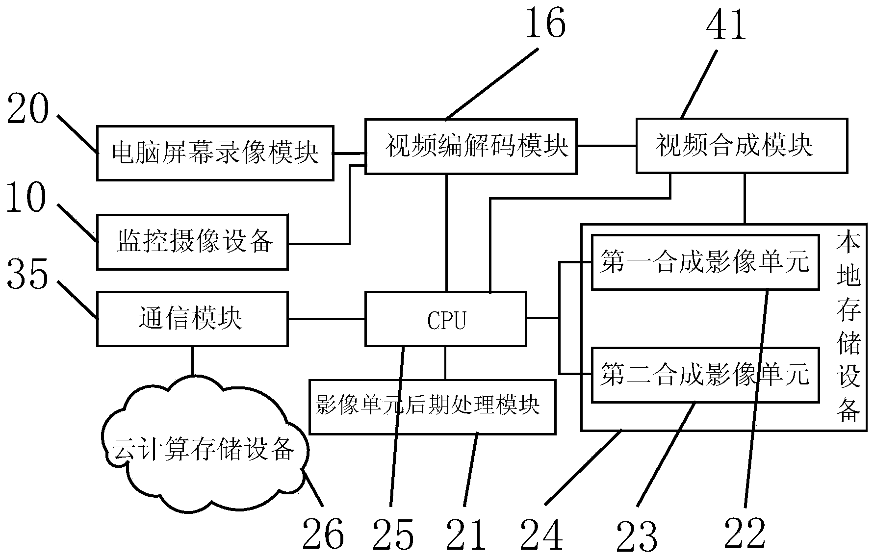 Intelligent integrated monitoring and controlling system and surveillance video processing method